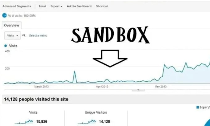 recover your website from google sandbox error and improve ranking