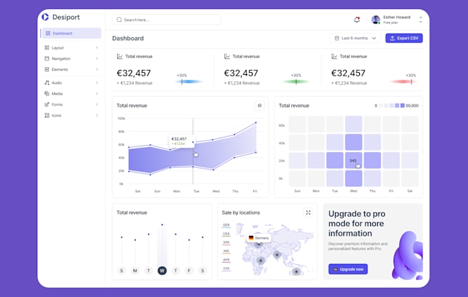 Do figma saas dashboard and web app ui ux design by Artist3d_anik | Fiverr