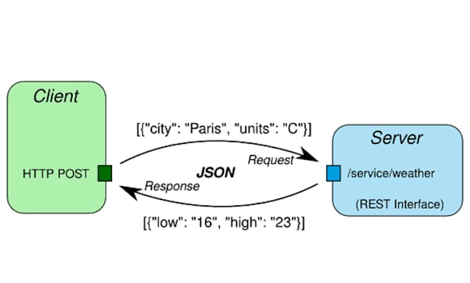 parse your json data in to android app