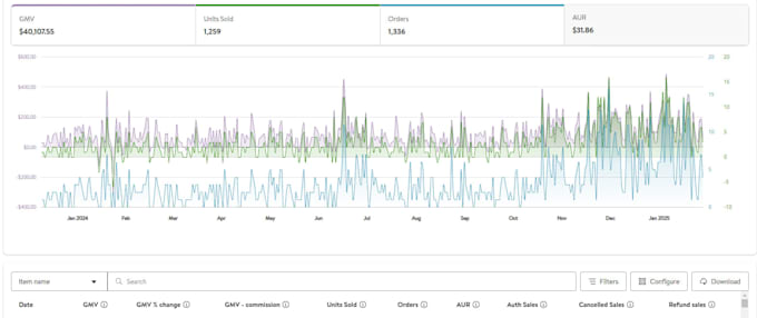 do walmart listings, variation, optimization, wfs, SEO, walmart PPC, advertising