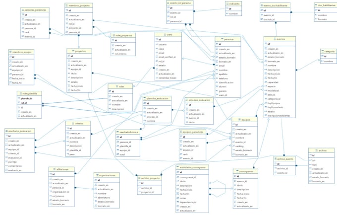 do sql database design, erd, queries, optimization, mysql, postgres