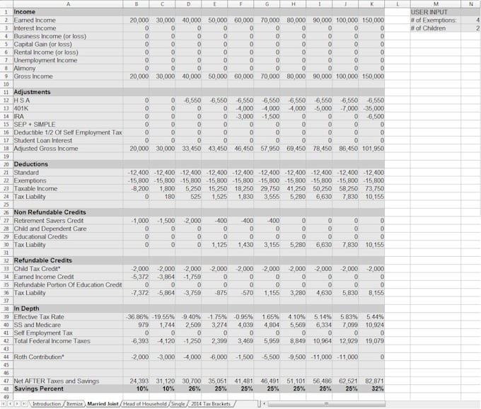 prepare excel financial model, forecasts, budget and projections