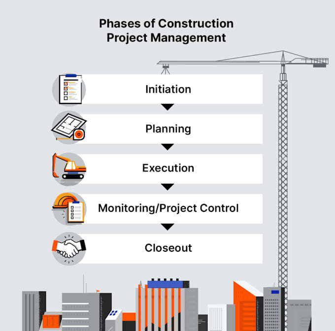 plan, structure, and manage your project professionally