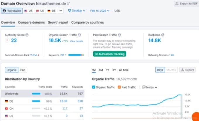 do german high quality guest post dofollow links