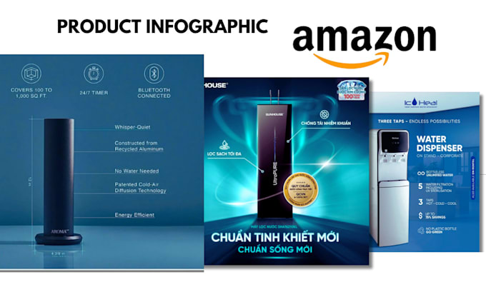 create amazon infographics for your product listing