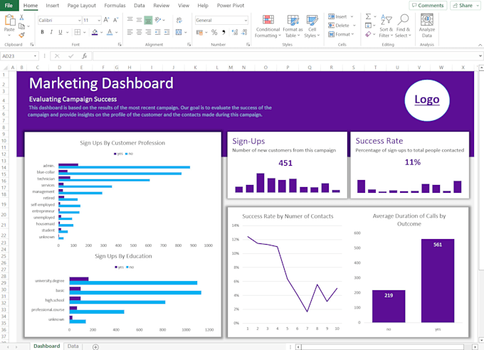 create google and excel sheets KPI dashboards
