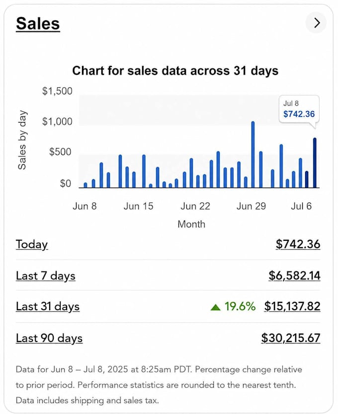 your ebay, etsy, mercari, and poshmark store manage a to z