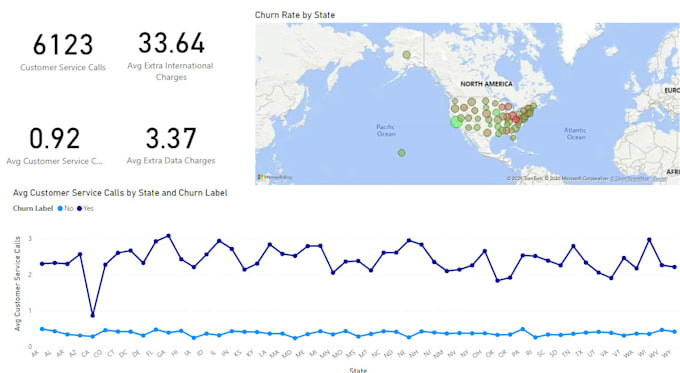 do data analysis and visualization