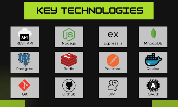 develop and integrate restful apis using node and express