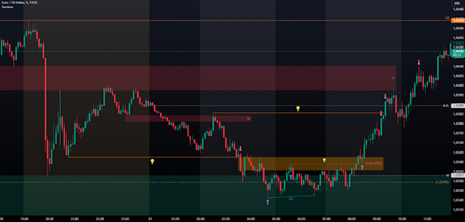 help you learn to trade forex