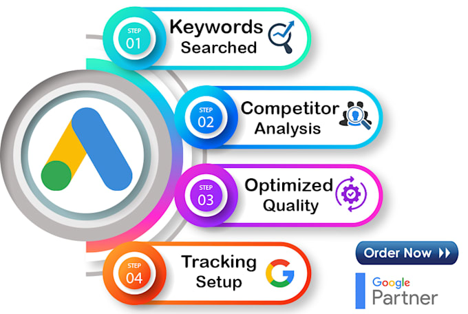 setup and optimize google ads display PPC campaigns for brand awareness