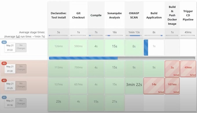 automate your software deployment with a ci cd pipeline