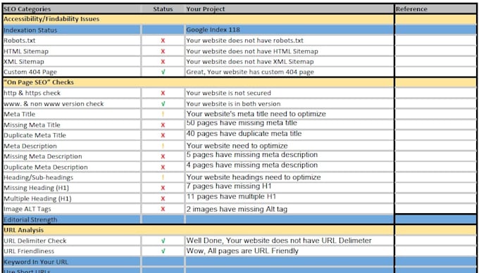provide manual wordpress website SEO audit report