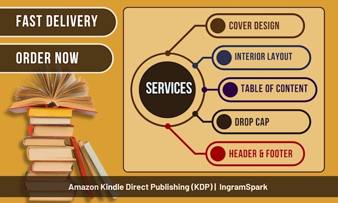 do hardcover book typesetting formatting for amazon paperback and ingramspark