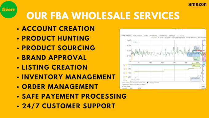 be your expert amazon fba wholesale virtual assistant