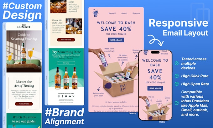 create high converting klaviyo email template in 24 hours