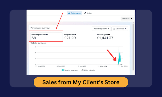 run shopify facebook ads campaign, marketing, meta ads, instagram ad manager