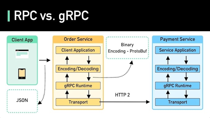 build scalable cloud saas web apps with typescript, nodejs, django, and go