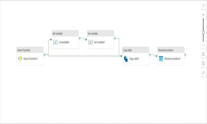 create data pipelines for your project