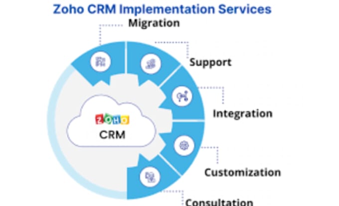 customize zoho CRM, fix deluge script bug tracker zoho campaigns,analytics,site