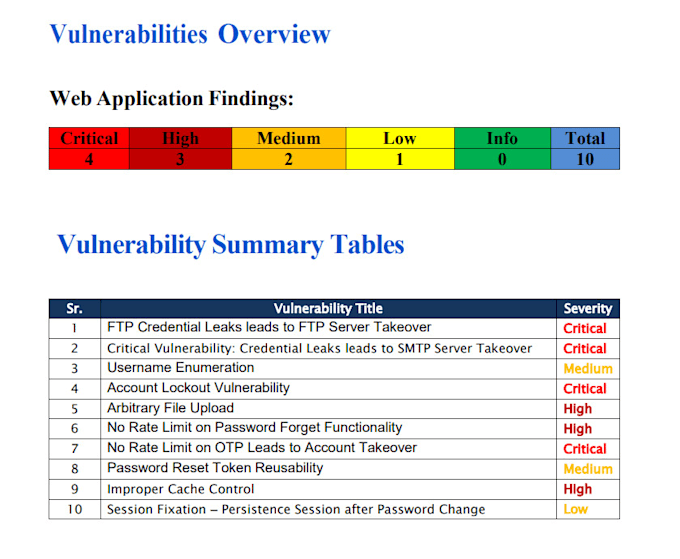 perform penetration testing on your website