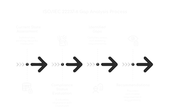 perform a compliance roadmap for your data center