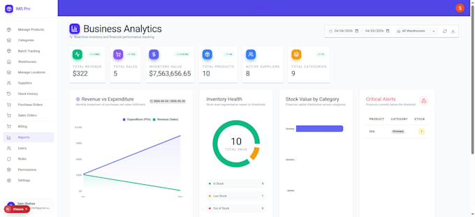 develop erp software using mern stack for business automation