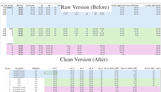 transform your messy data into organized tables