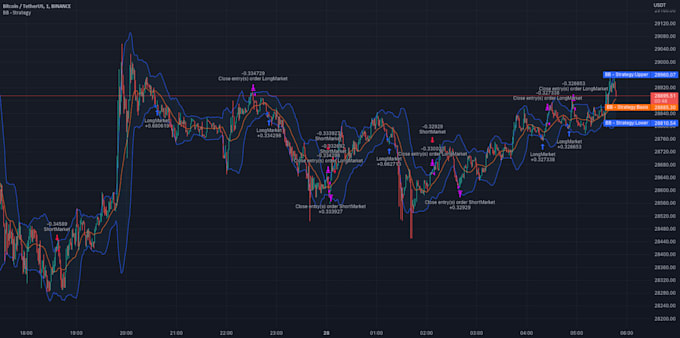 convert expert advisor to ninjatrader thinkorswim custom trading bot development