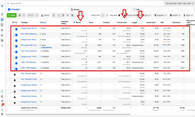 optimize facebook and instagram ads campaigns for better ROI