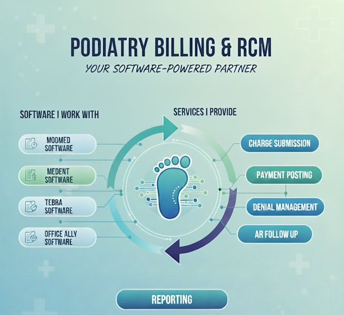 do podiatry billing through modmed and medent
