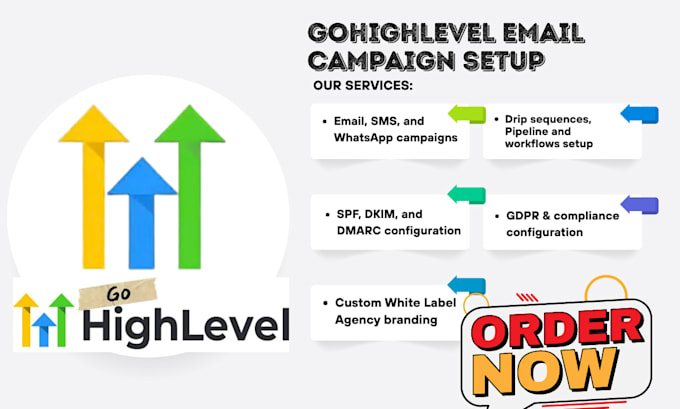 setup white label ghl email campaign domain spf dkim dmarc ssl configuration