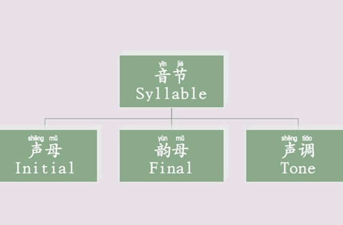 teach you chinese mandarin