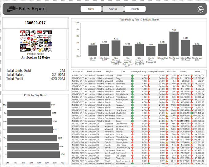 build professional power bi dashboards, reports, and data models