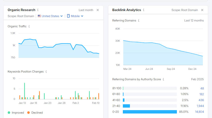 developing a winning SEO campaign for google rankings