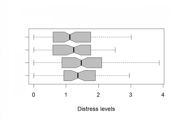 perform data analysis for social sciences using r and spss