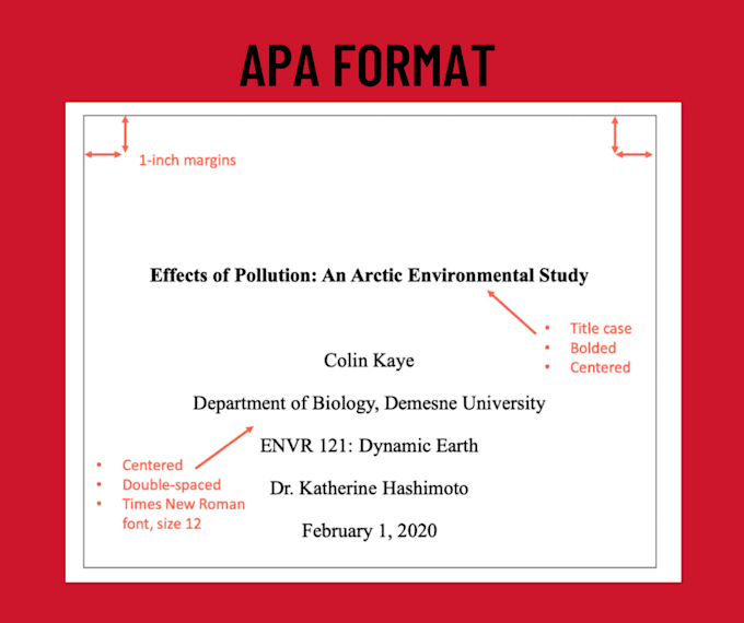 format your manuscript in any journal style or in apa style