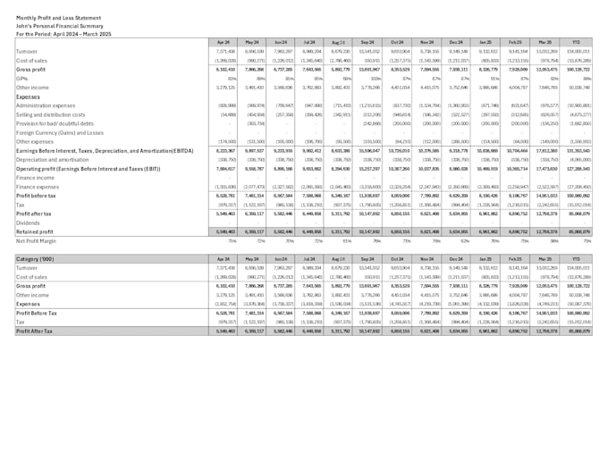 do financial reporting, bookkeeping, accounting, and finance