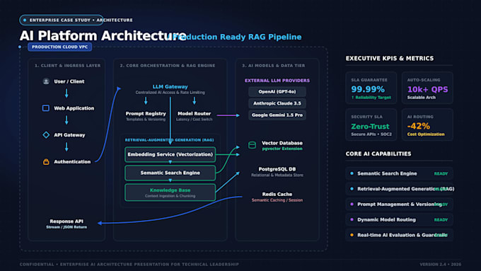 build ai backend, rag, llm and openai integrations