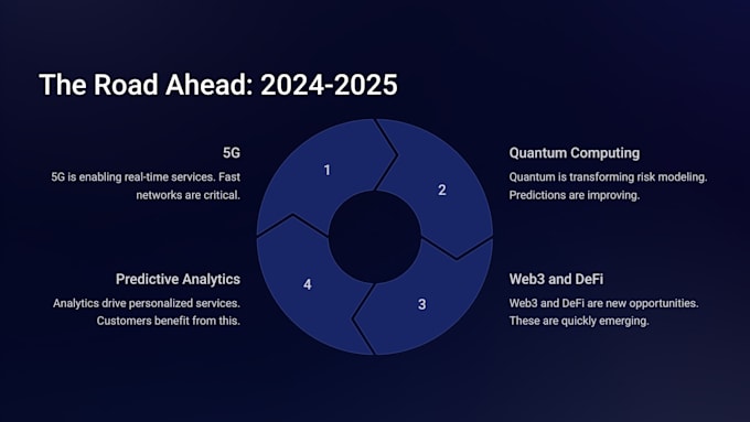 design business powerpoint presentations with a modern style