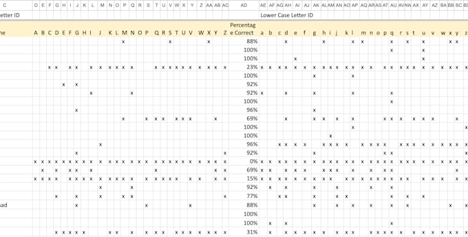 your google sheets expert for formulas and dashboards