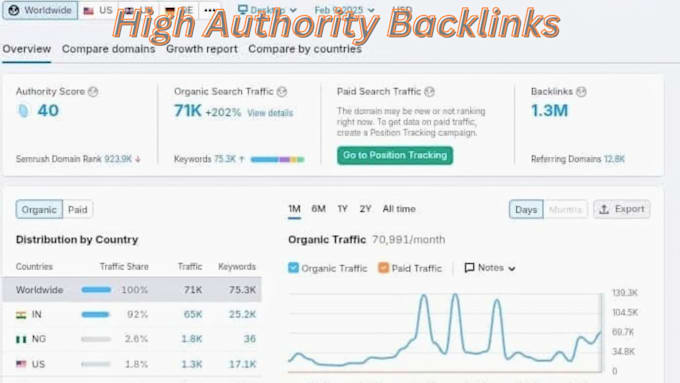 publish high da 90 general guest post with SEO  dofollow backlinks