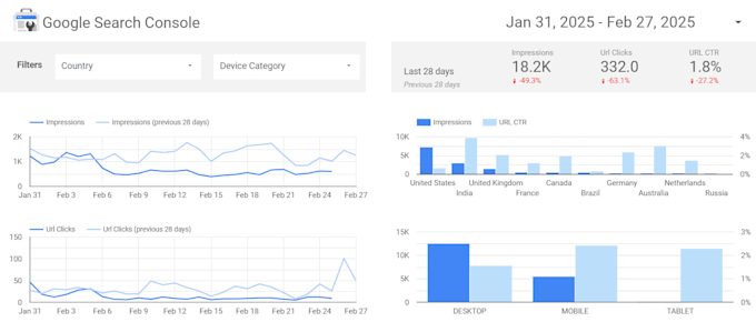 create google data studio, looker studio dashboard and report