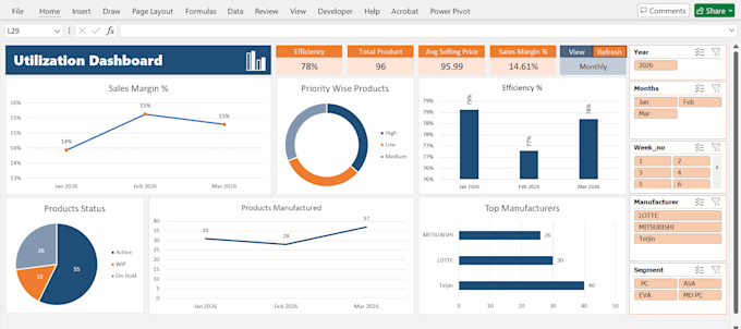 do excel dashboard development and excel data analysis