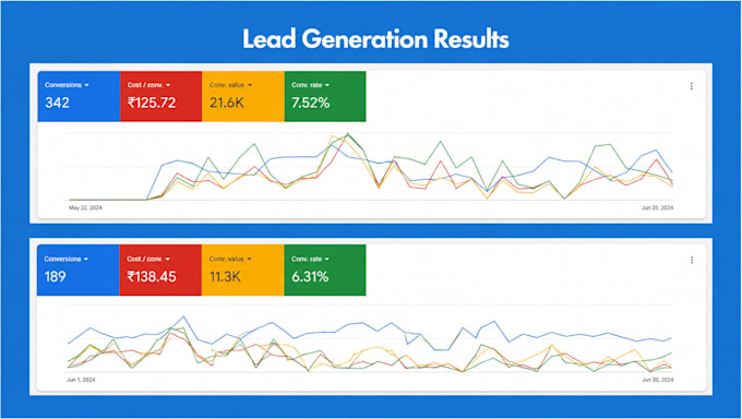 be your certified google ads expert and specialist