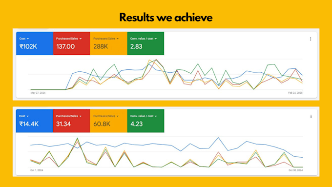 do expert google ads management