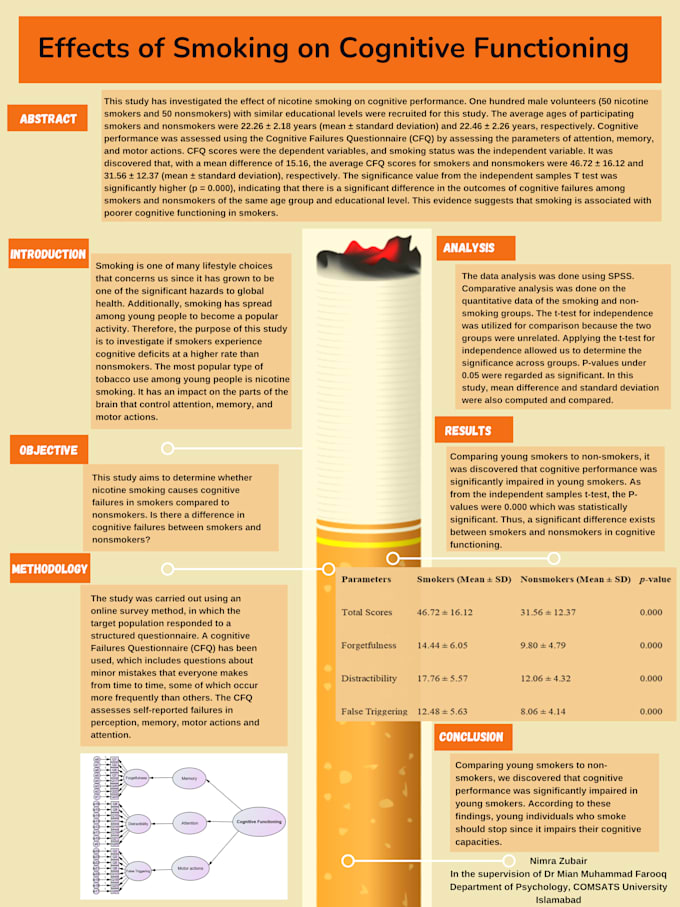 design a professional research poster in canva for  presentations