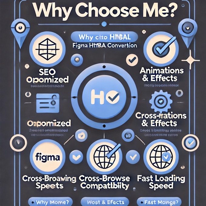 Figma in responsive html, css und bootstrap website umwandeln