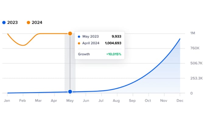 perform full technical audit, fix errors or optimize indexing for higher ranking