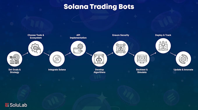 do solana trading bot, telegram pumpfun bot, market maker bot, solana volume bot